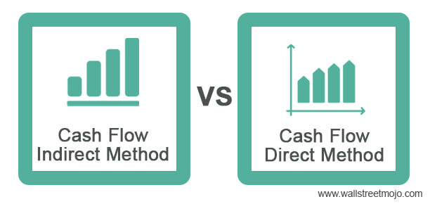 indirect cash flow statement template excel
