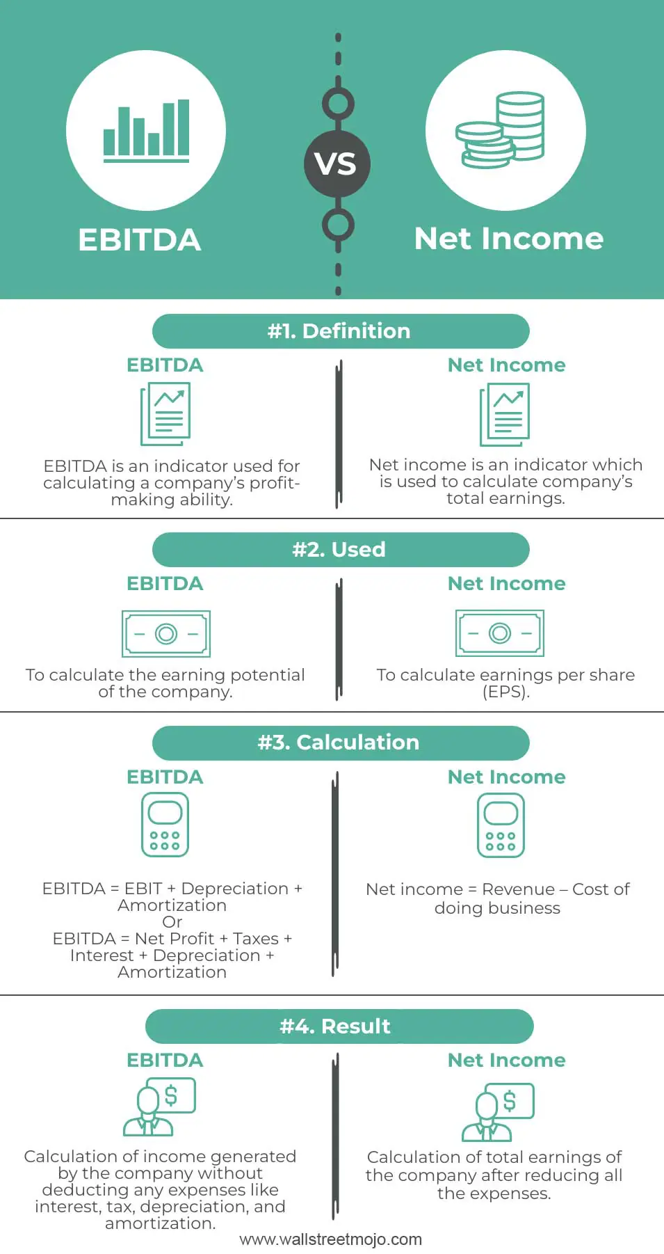 Ebitda Vs Net Income Top 4 Differences You Must Know 6563