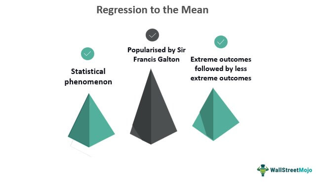 regression psychology