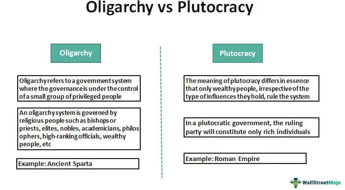 oligarchy government