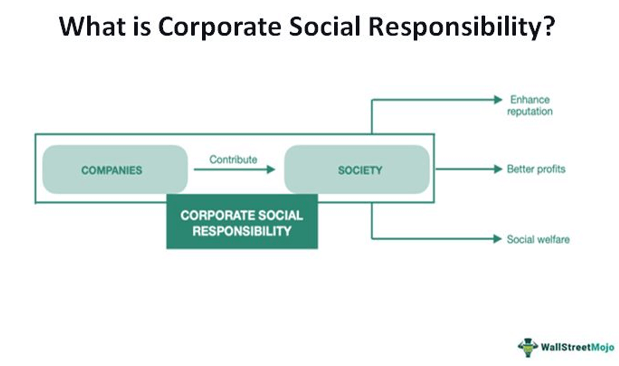 corporate social responsibility diagram