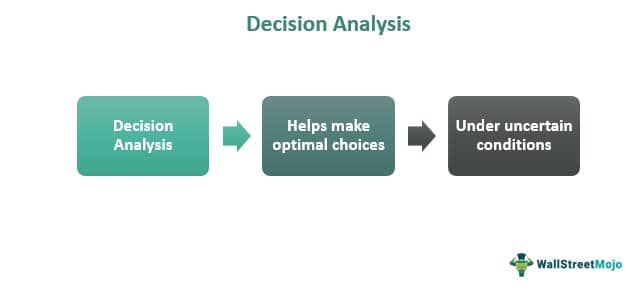 decision analysis research definition