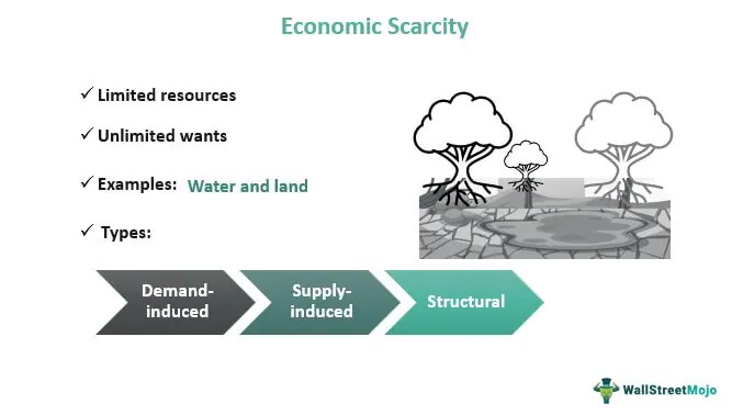 scarcity of resources