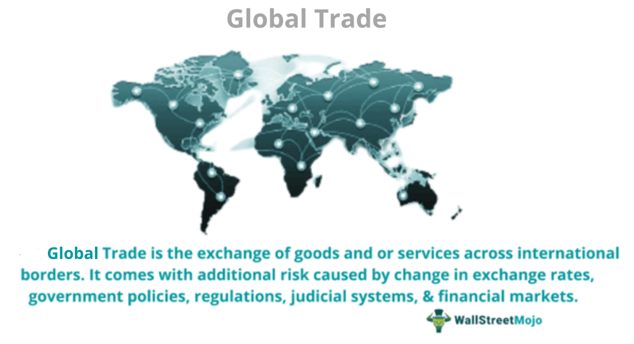 The Impact Of Trade Agreements On US International Trade