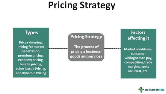 types of pricing strategy
