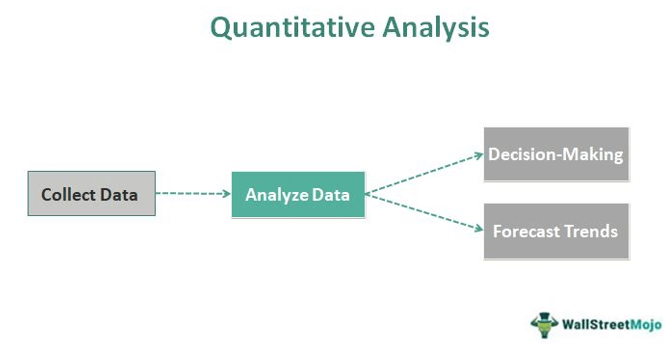 the quantitative part of the business plan