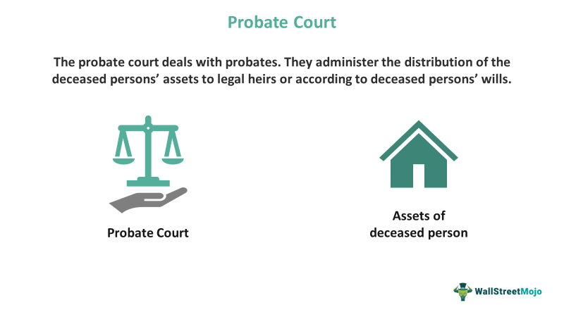 Probate Court Definition Process Example What is it?