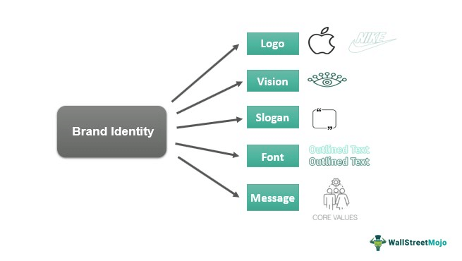 What Is Kapferer's Brand Identity Prism? Defined For 2023