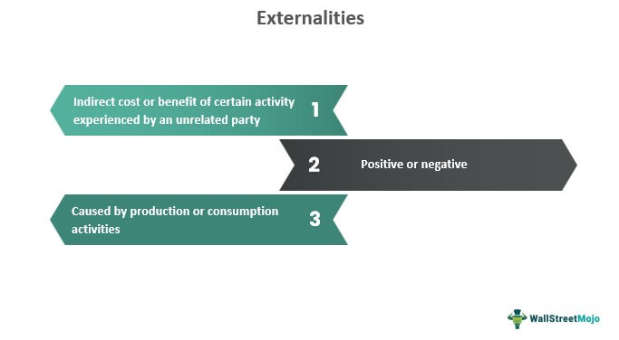 Externality: What It Means in Economics, With Positive and Negative Examples