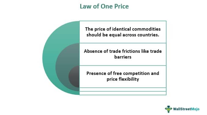 trade barriers definition