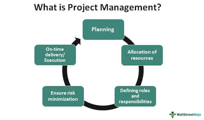 project planning process