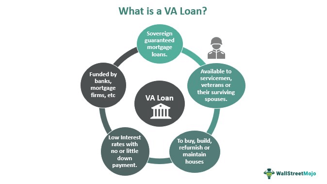 Что такое кредит VA?