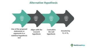 what does the word alternative hypothesis mean