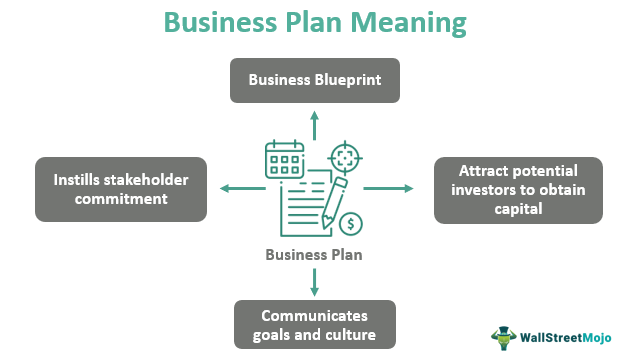 business plan of meaning