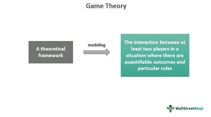 game theory economics