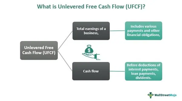 Unlevered Free Cash Flow Ufcf Meaning Formula Example 4802