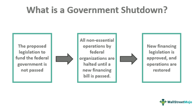 government shut down 2022 overview