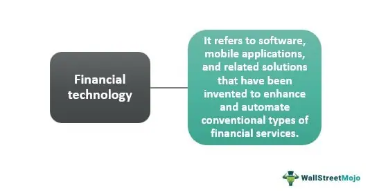 types of financial services