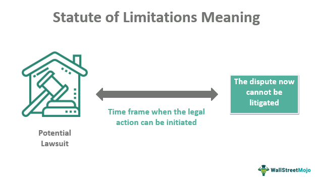Statute of Limitations: Definition, Types, and Example