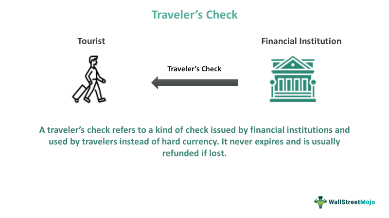 traveller's cheque explanation