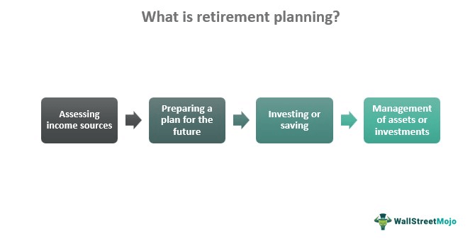 5 Important Steps to Retirement Planning - Meld Financial