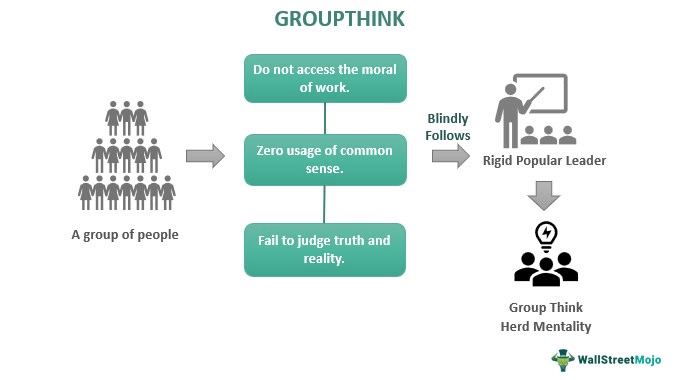 group thinking