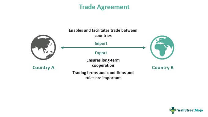 trade agreements assignment quizlet