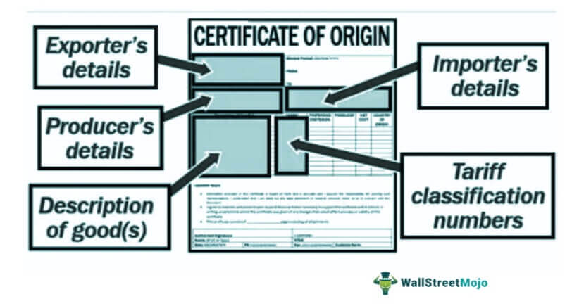 certificate of origin template word