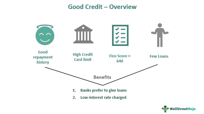 Perfect Credit: How to Get an Excellent Credit Score