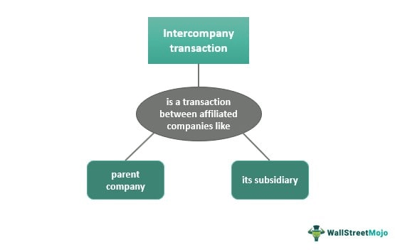 Cross-Company/Inter-company transactions