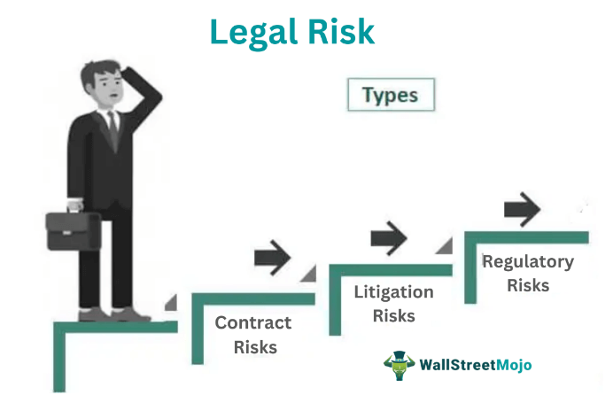 Private equity: reduce risk with better entity management, Legal Entity  Management