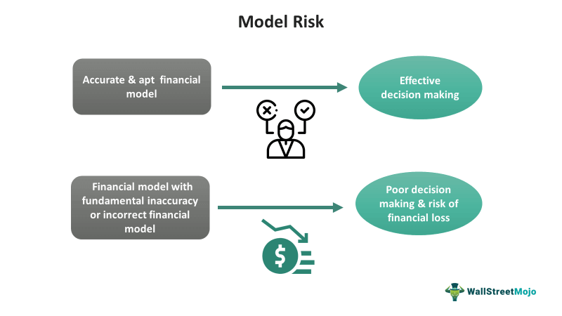 Designing AI for Investment Banking Risk Management a Review