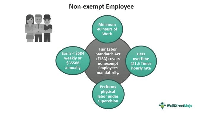 exempt and non exempt classification