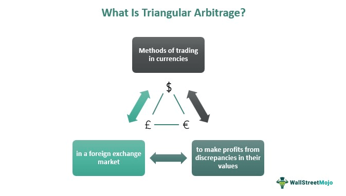 cryptocurrency triangular arbitrage formula