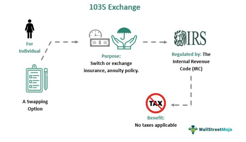 1035-exchange-what-is-it-form-pros-cons-vs-1031-exchange