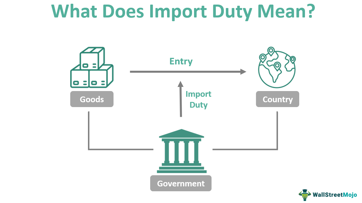 import-duty-meaning-example-drawback-vs-export-duty
