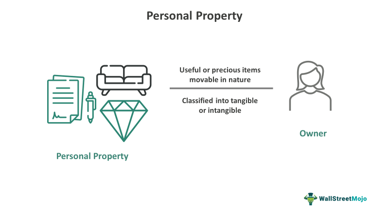 personal-property-what-is-it-types-examples-vs-real-property