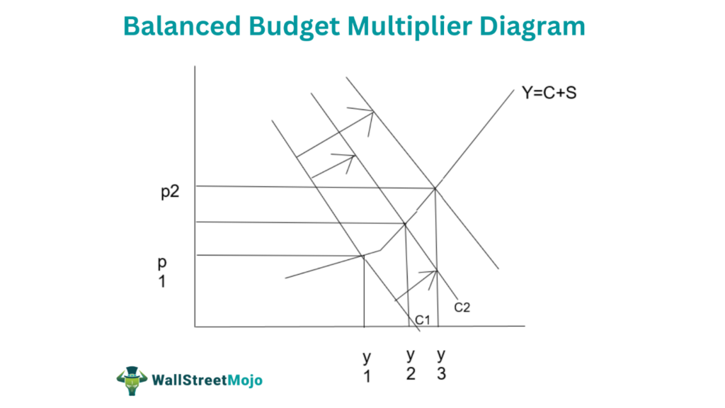 multiplier effect graph
