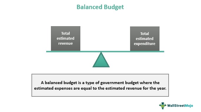 Сбалансированный бюджет