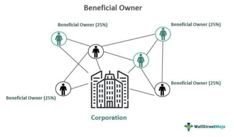 beneficial-owner-meaning-explained-example-vs-legal-owner