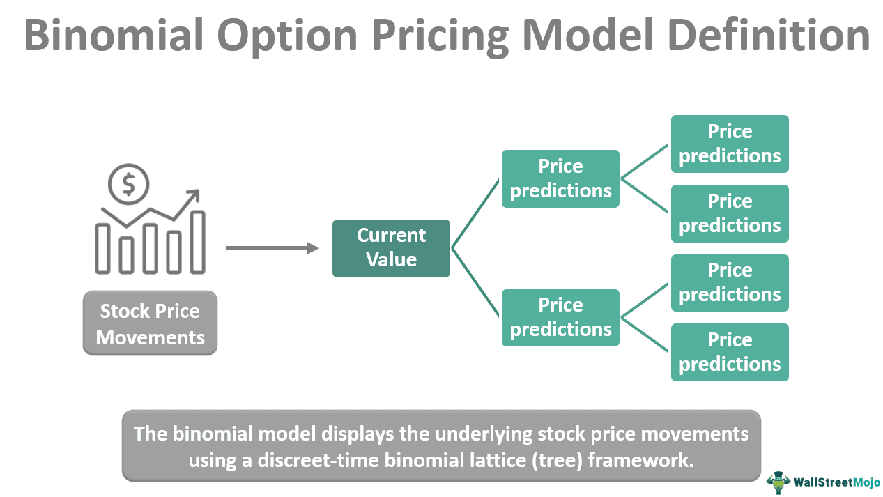 thesis option pricing