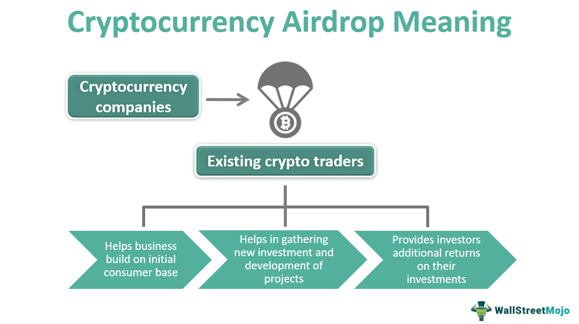 crypto airdrop meaning