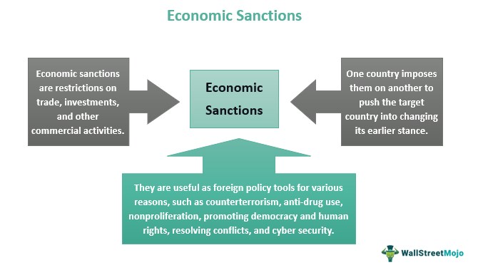 Economic Sanction What Is It Explain Types Examples Impact