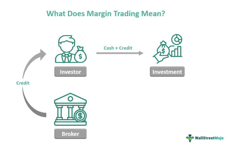 how to do margin trading