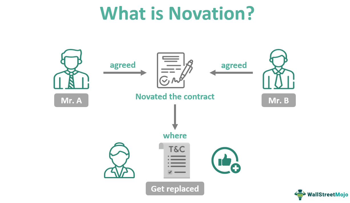 Novation - Meaning