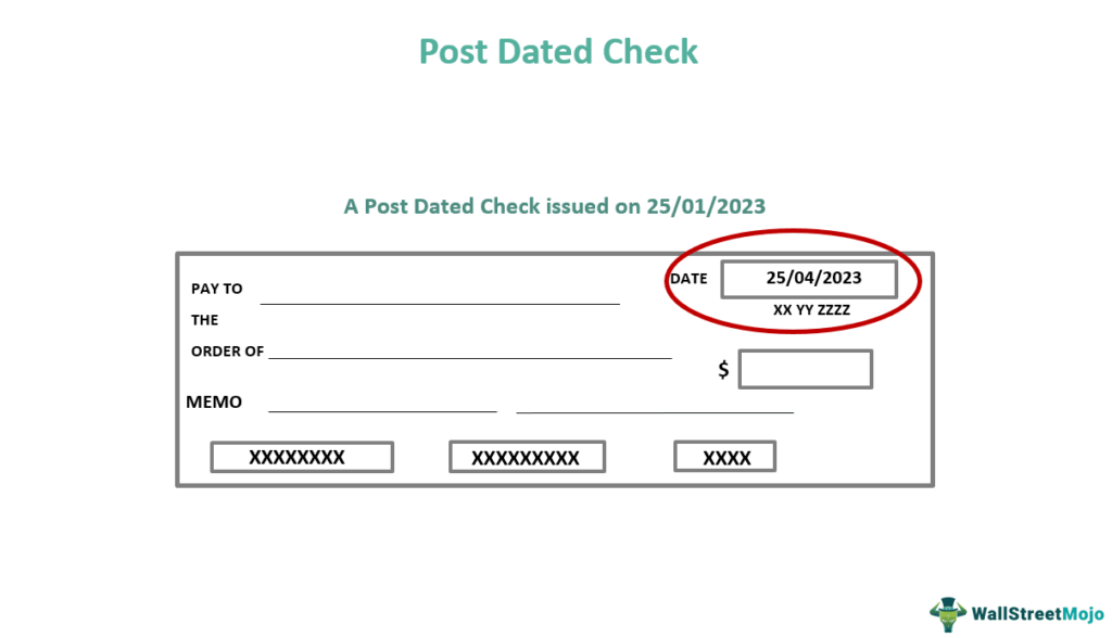 what is a check posting date
