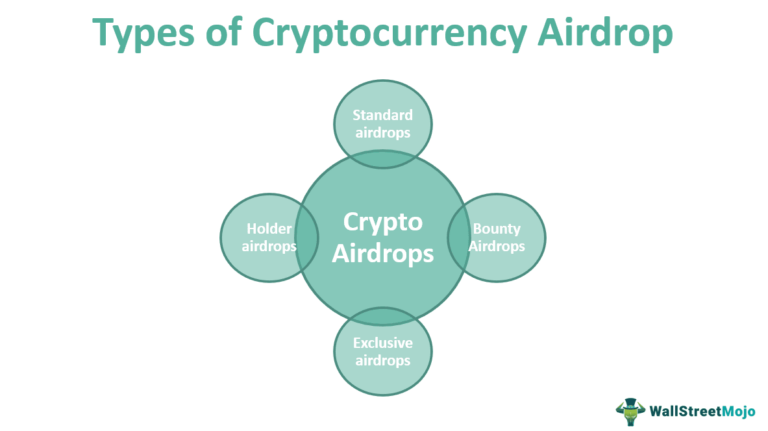 cryptocurrency airdrop meaning