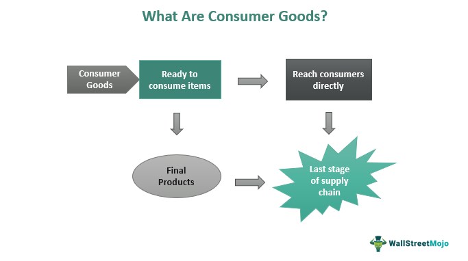 Consumer Goods, Expertise