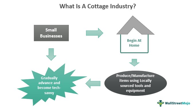 What Is A Cottage Industry 