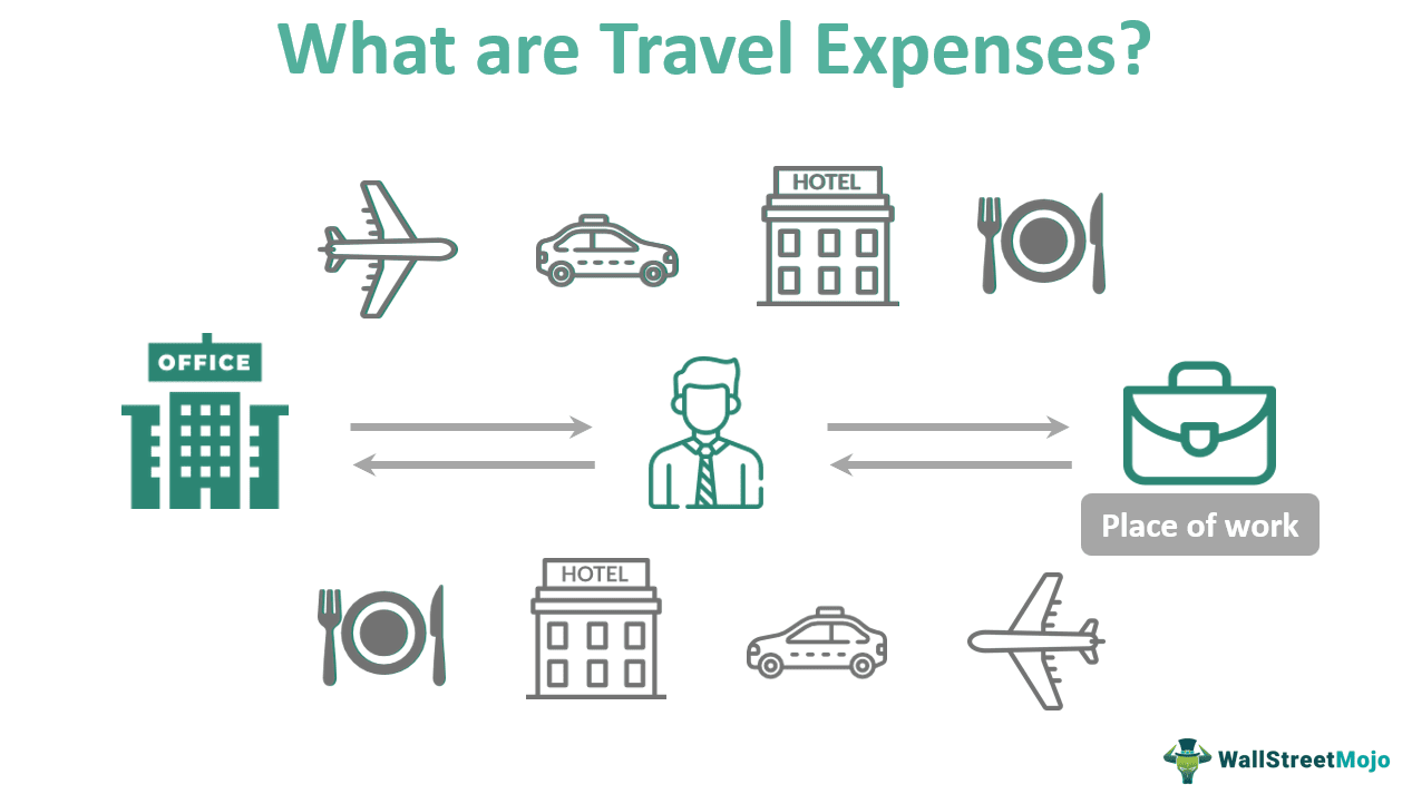 all travel expenses will be covered